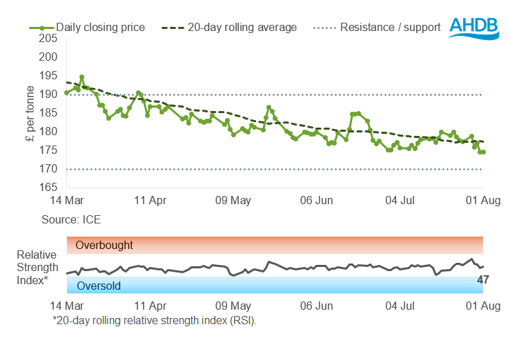 FW price graph 04 08 202572.png